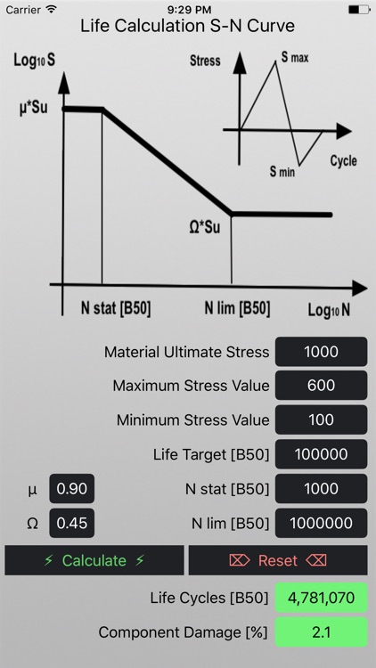 Fatigue Life Calculation S-N Curve