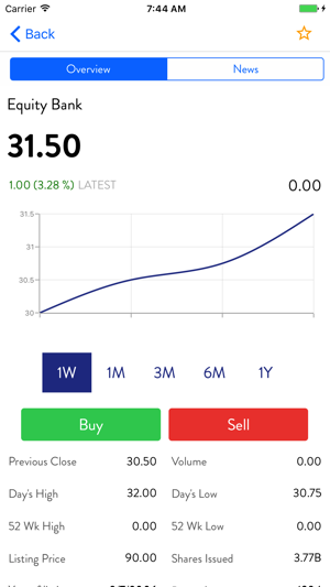 Abacus Finance(圖2)-速報App