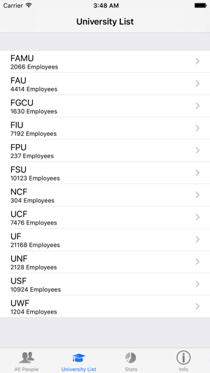 Florida University Salaries(圖3)-速報App