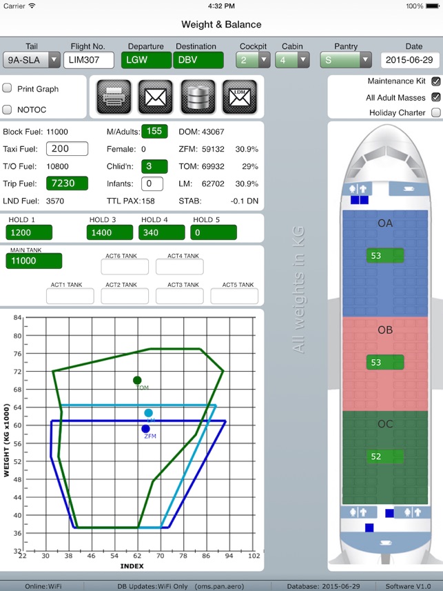 Pan Aero Weight and Balance A320 Family