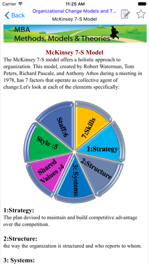 MBA - Methods, Models & Theories(圖3)-速報App