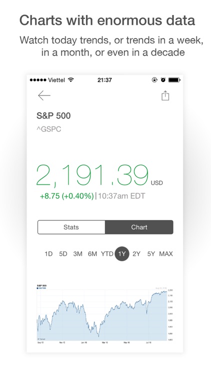 MarketWatch - Financial market watchlist & widget screenshot-4