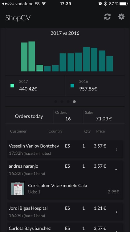 Zeus Ecommerce - tu ecommerce en tiempo real