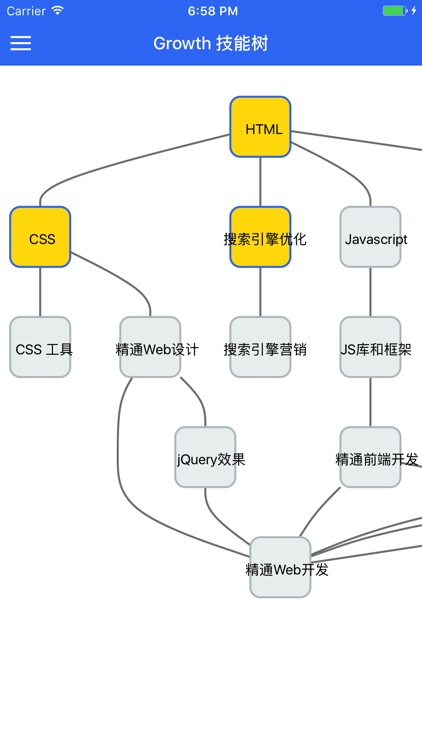 Growth 技能树 - Phodal 的成长秘籍