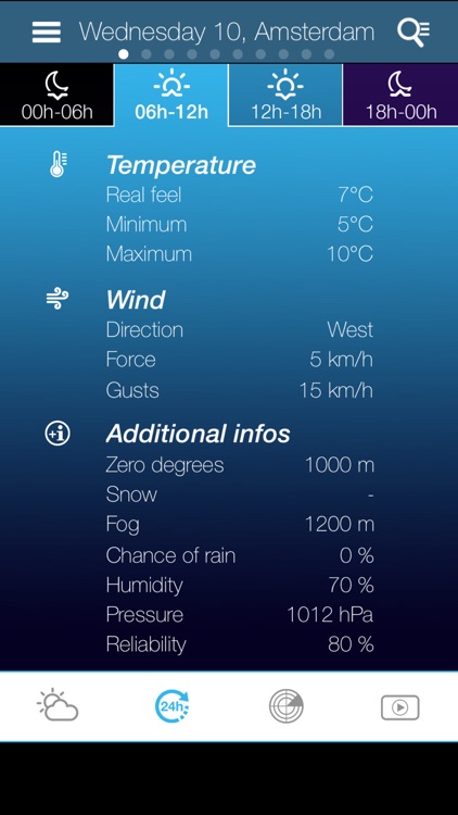 Weather for the Netherlands