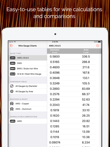 Wire Gauge Charts - Size tables for AWG, SWG, BWG - náhled