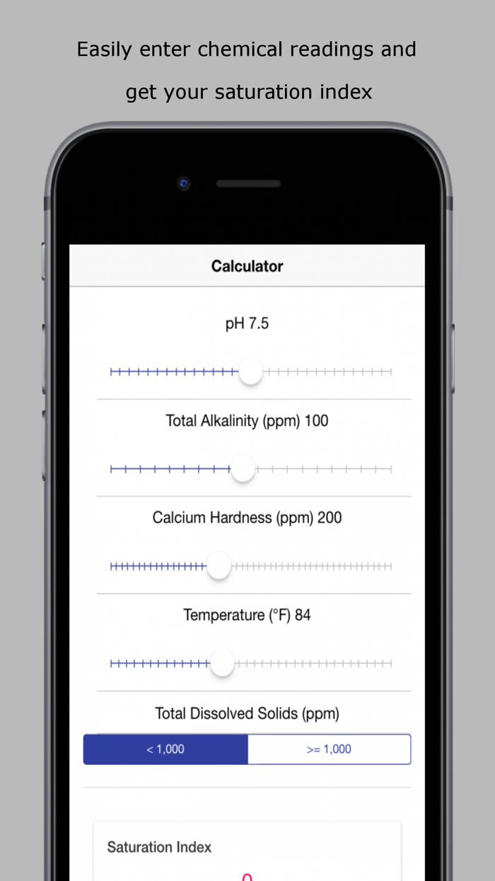 Saturation Index Calculator