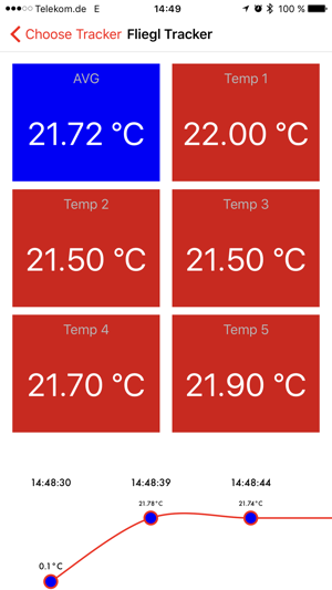 FCT Gauge(圖1)-速報App