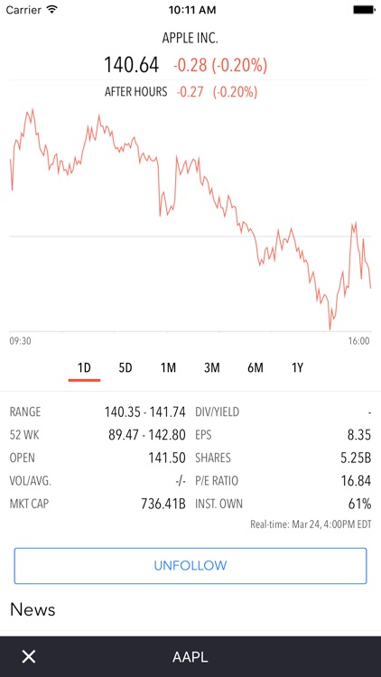 Pro Screener: Stock Screener for Google Finance