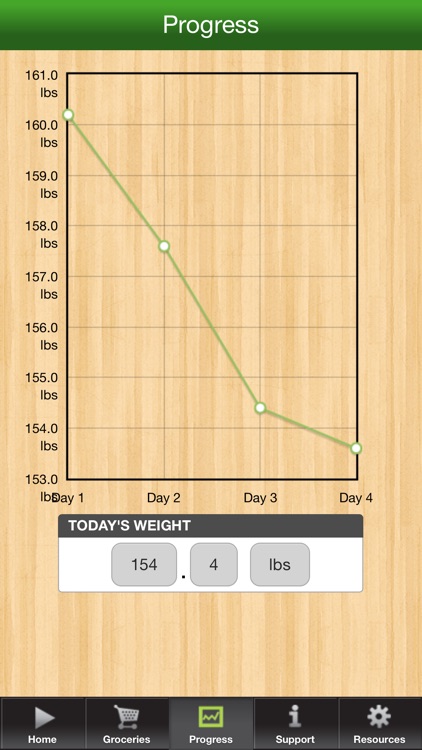 3 Day Diet Vegan