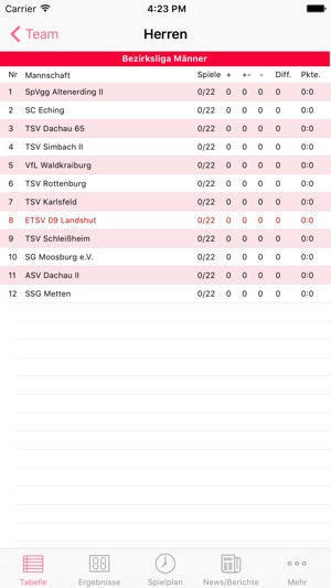 ETSV 09 Landshut Handball(圖1)-速報App