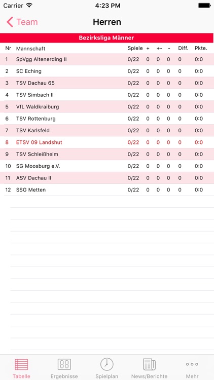 ETSV 09 Landshut Handball