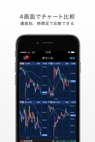 iSPEED FX - 楽天証券のFXアプリ screenshot 3