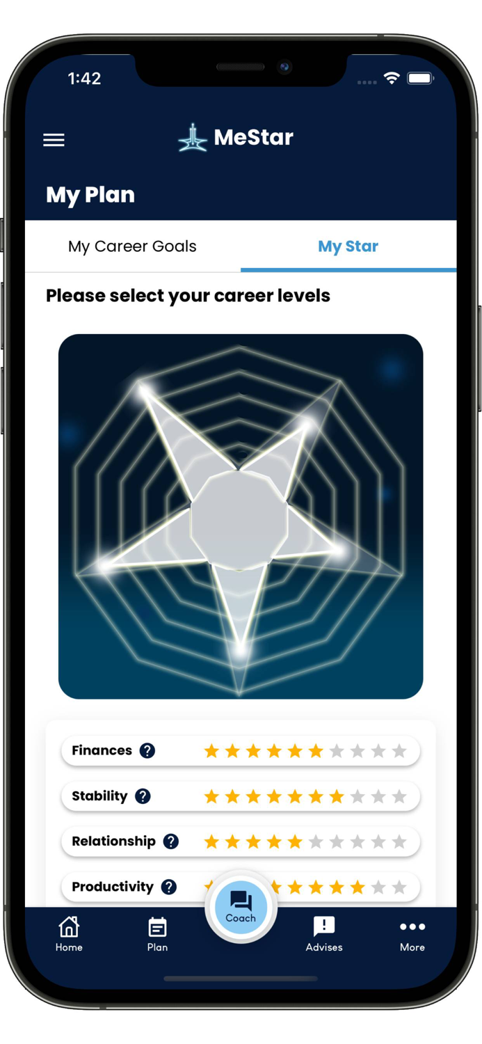 MeStar- Digital Career Coach