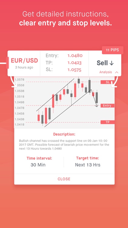 Forex alerts app review