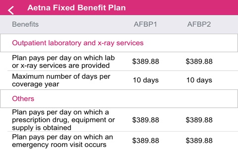 My Benefits by Aetna screenshot 3