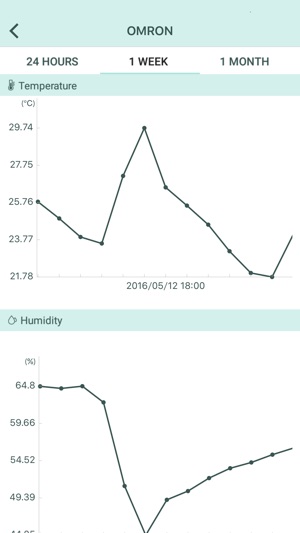 Environment Sensor(圖3)-速報App