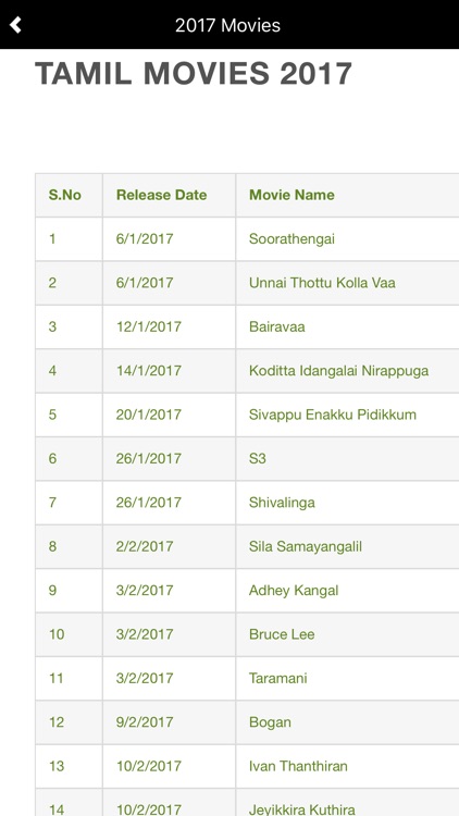 Tamil Movies 2017