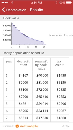 Wolfram Capital Budgeting Professional Assistant(圖5)-速報App