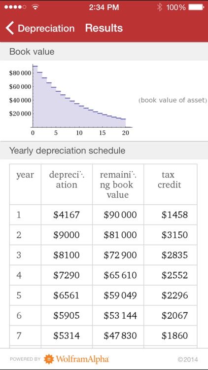 Wolfram Capital Budgeting Professional Assistant screenshot-4