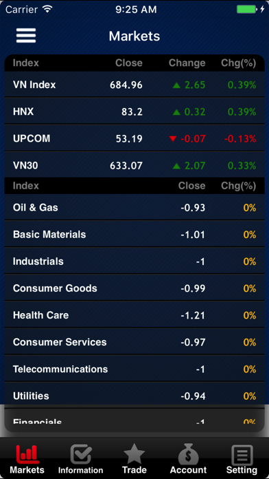 PSI SmartTrade screenshot 2