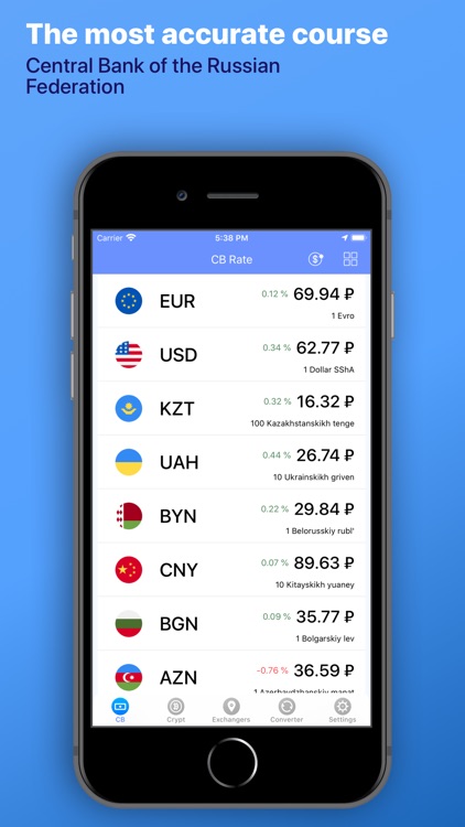 Exchange Rates Russia, Crypta