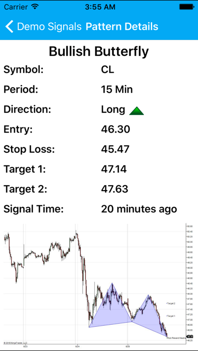 How to cancel & delete Chart Patterns from iphone & ipad 2