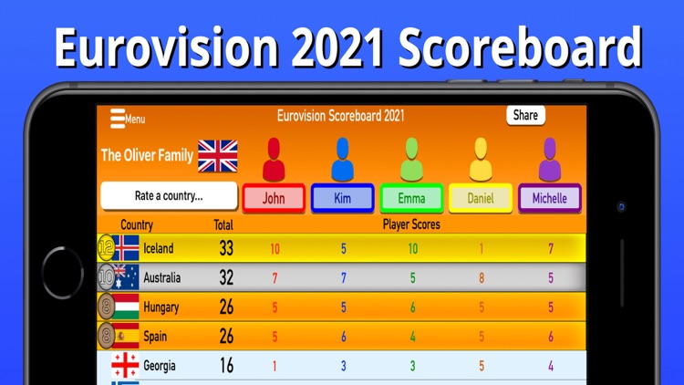 Eurovision Party Scoreboard