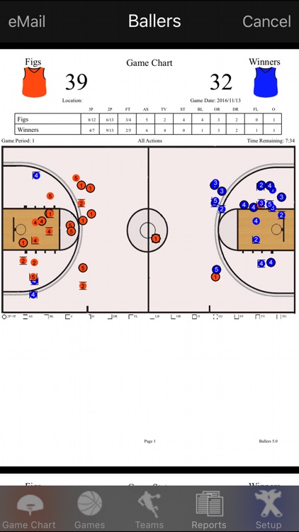 Ballers Basketball Stats