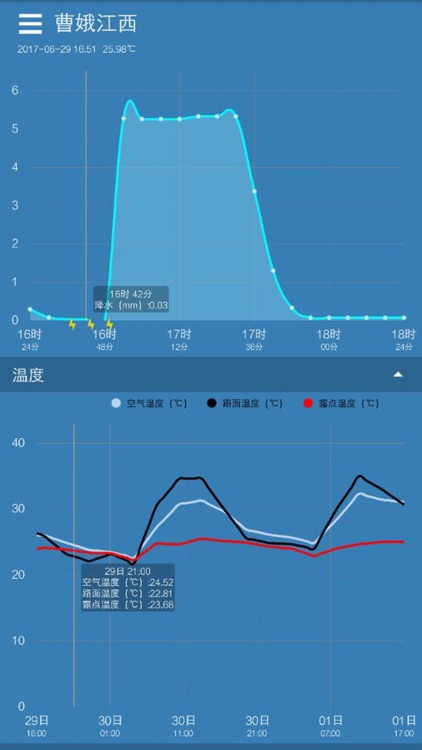 道路气象服务