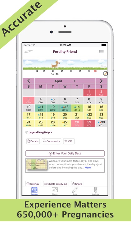 Fertility Friend FF Tracker Ovulation and Period