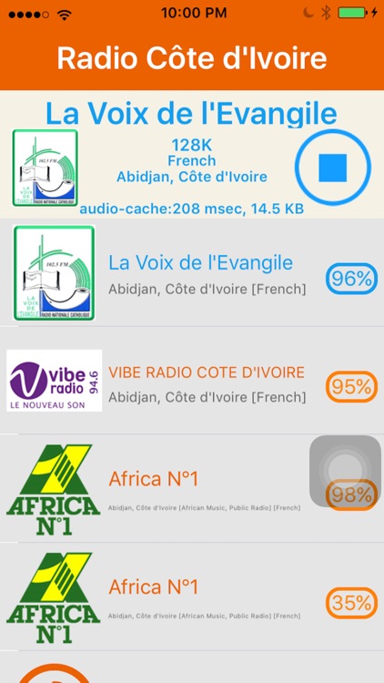 Radio Cote Divoire - Radio Côte d'Ivoire