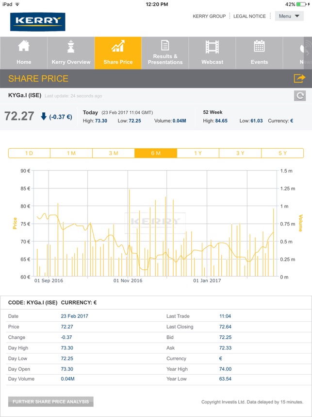 Kerry Group Investor Relations(圖2)-速報App