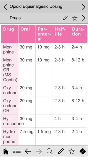 Pain Management pocketcards(圖4)-速報App