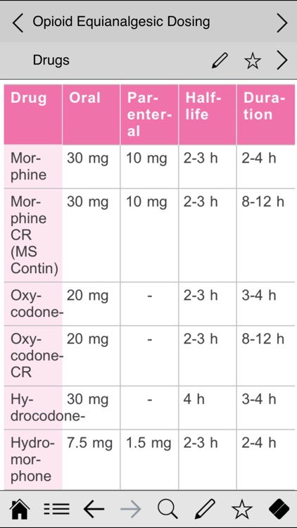 Pain Management pocketcards screenshot-3