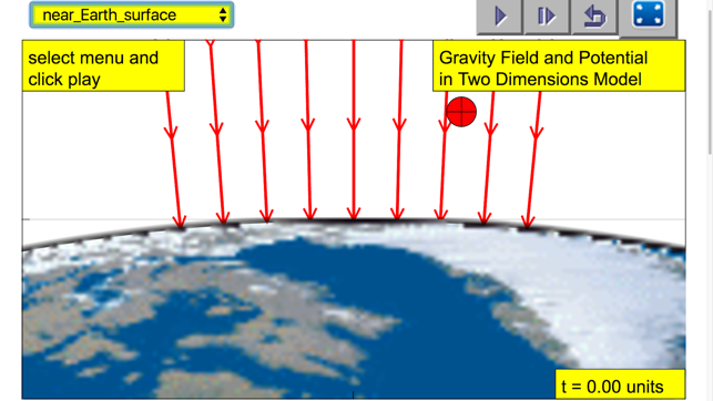 Earth Gravity Field 2D Lab