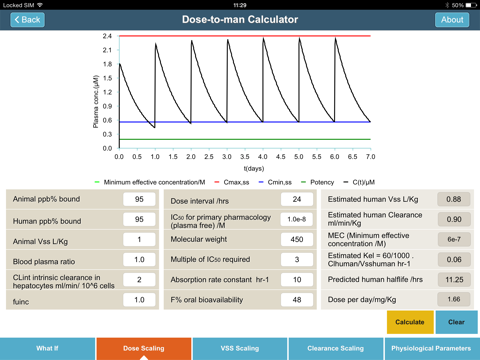 Medicinal Chemistry Toolkit - náhled