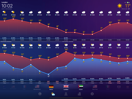 WEATHER NOW daily forecast app screenshot 4