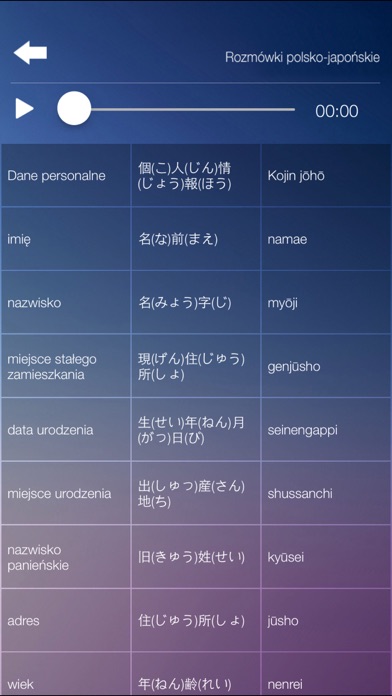 Rozmówki polsko-japoń... screenshot1