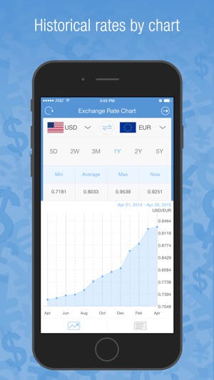 Currency Converter Pro- Best Currencies Conversion(圖4)-速報App