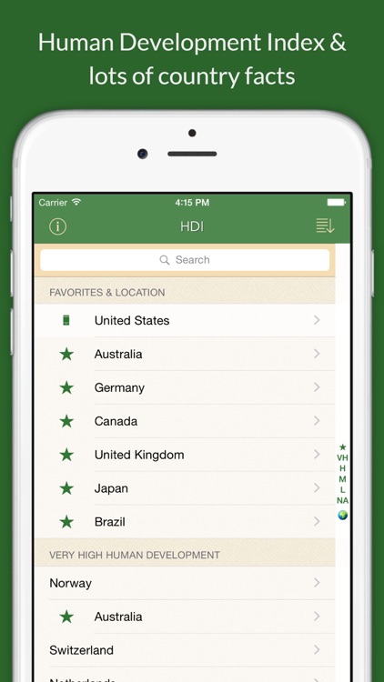 HDI: Human Development Index & Country Facts