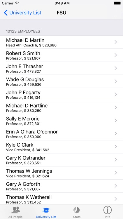 Florida University Salaries screenshot-3