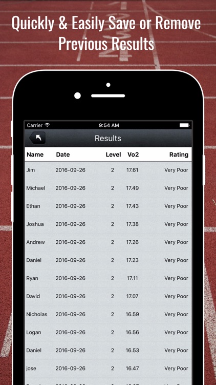 beep test vo2 max