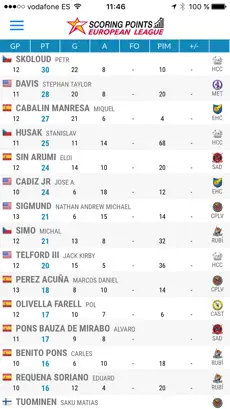 Screenshot 3 EUROLEAGUE iphone