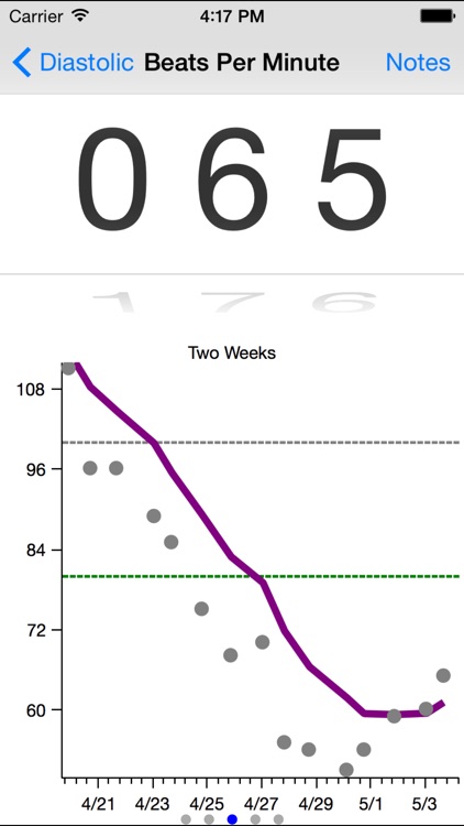 Goal Blood Pressure screenshot-3