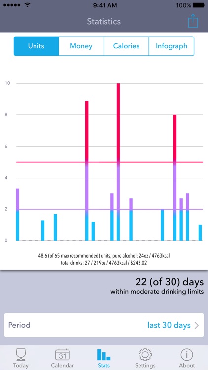 DrinkControl – Track Drinks & Alcohol Expenses screenshot-3