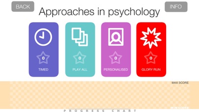 Psychology in context AQA screenshot 4