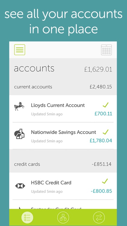OnTrees Personal Finance from MoneySuperMarket