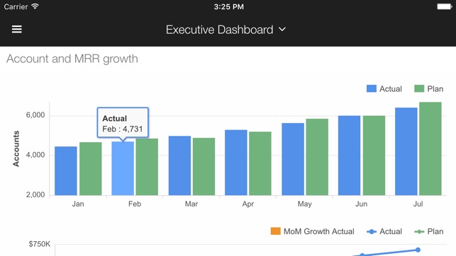 Klipfolio(圖4)-速報App