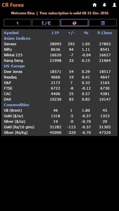 How to cancel & delete CR Forex Currency Ticker from iphone & ipad 2